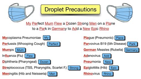 droplet precautions for viral meningitis